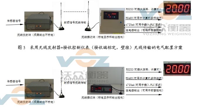 鋼包秤無線發射接受儀表 鋼包秤無線發射接受儀表